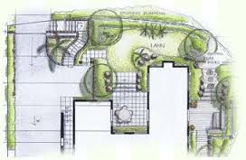 Manufacturers Exporters and Wholesale Suppliers of Landscape Drawing Services ROORKEE Uttaranchal